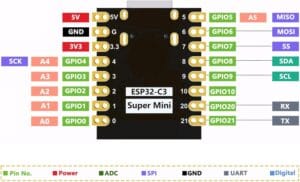 ESP32-C3 Super Mini / Pinout